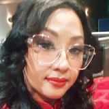 Dao from Sydney | Woman | 43 years old | Aquarius